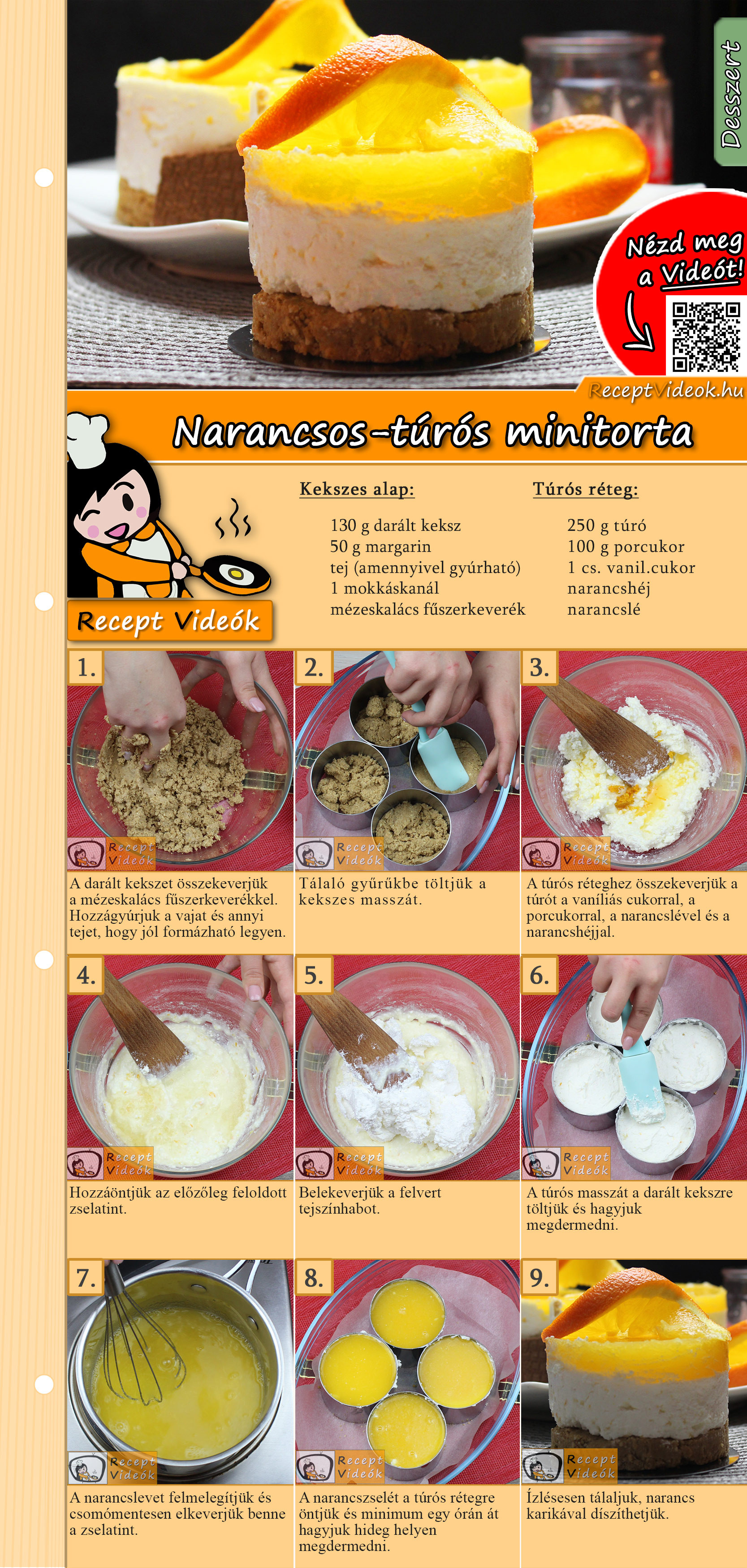 Narancsos-túrós-minitorta recept Recept-videók